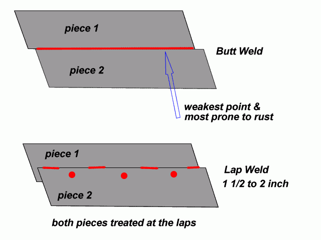 welds