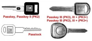 gm-keys